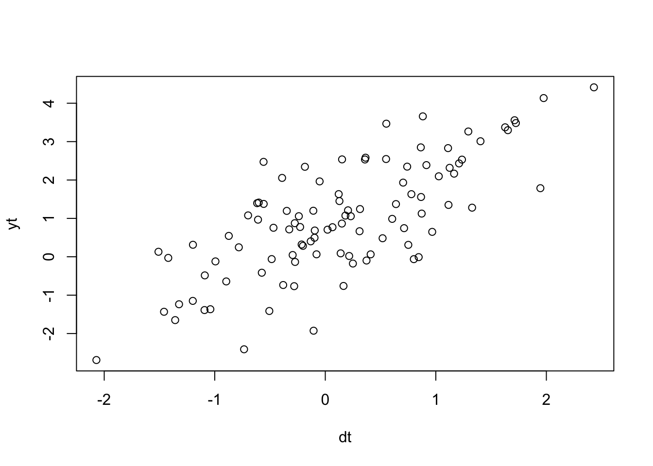 6 4 Linear Regression Marss R Package